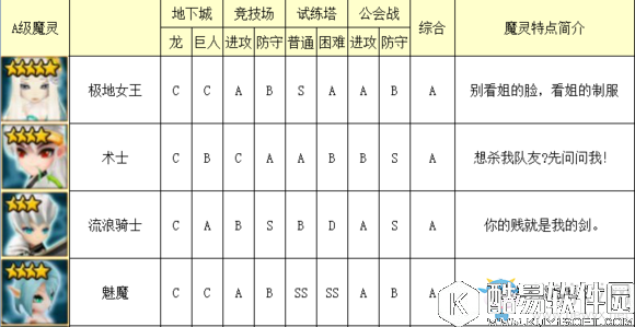 魔灵召唤光系魔灵排行榜介绍