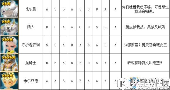 魔灵召唤光系魔灵排行榜介绍