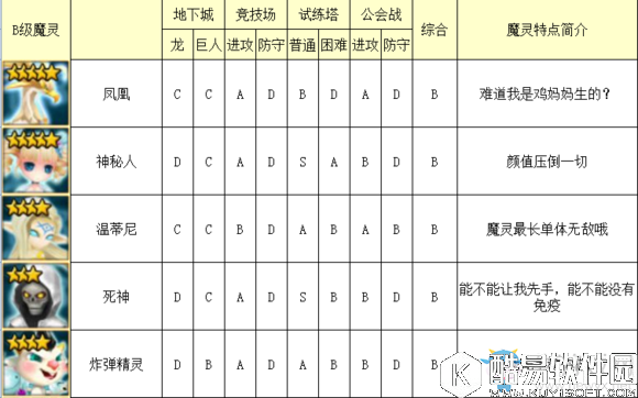 魔灵召唤光系魔灵排行榜介绍