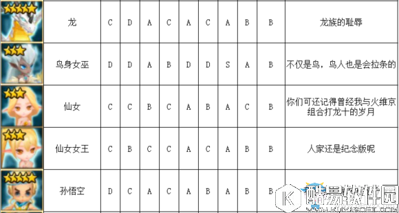 魔灵召唤光系魔灵排行榜介绍