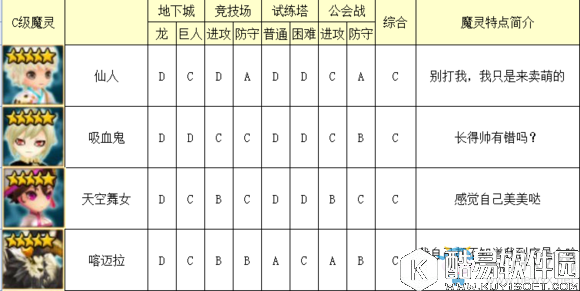 魔灵召唤光系魔灵排行榜介绍