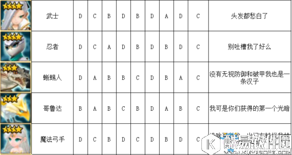 魔灵召唤光系魔灵排行榜介绍