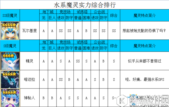 魔灵召唤水系魔灵排行榜介绍