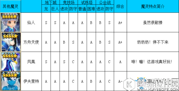 魔灵召唤水系魔灵排行榜介绍