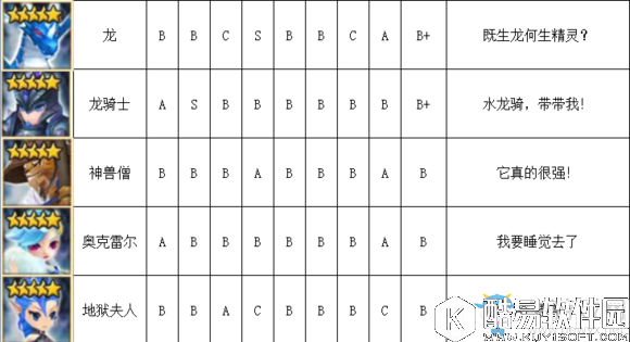 魔灵召唤水系魔灵排行榜介绍