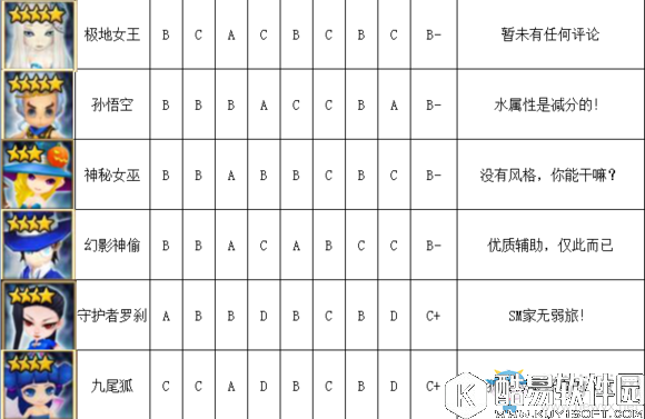 魔灵召唤水系魔灵排行榜介绍