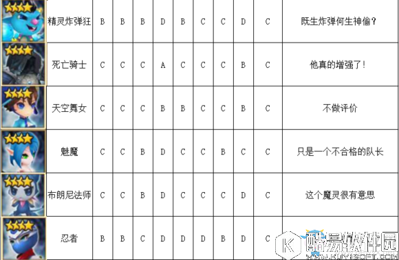 魔灵召唤水系魔灵排行榜介绍
