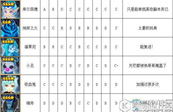 魔灵召唤水系魔灵排行榜介绍