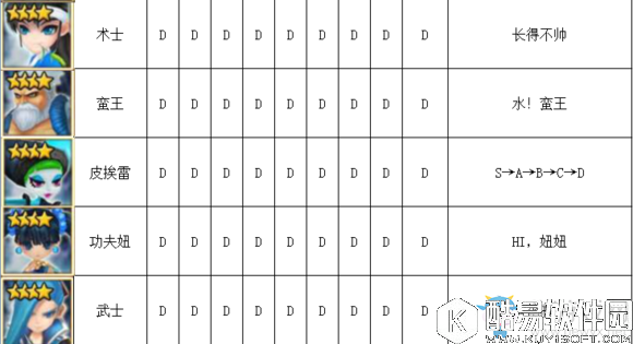魔灵召唤水系魔灵排行榜介绍