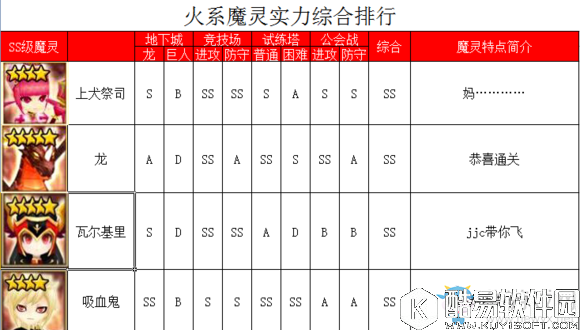 魔灵召唤火系魔灵排行榜介绍