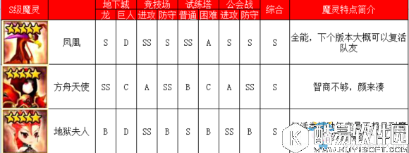 魔灵召唤火系魔灵排行榜介绍