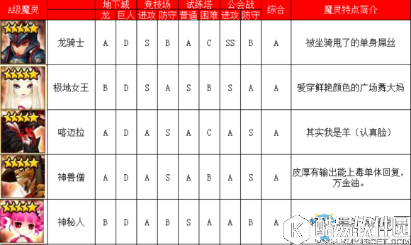 魔灵召唤火系魔灵排行榜介绍