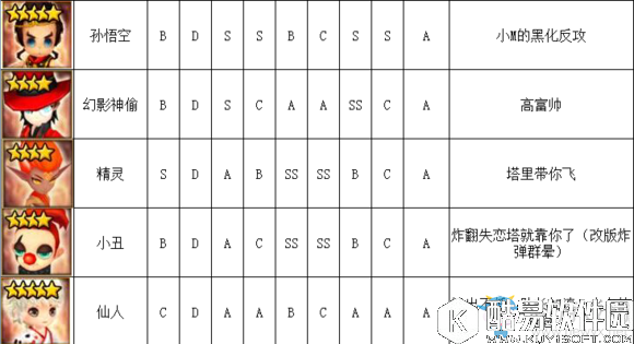 魔灵召唤火系魔灵排行榜介绍