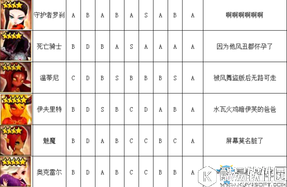魔灵召唤火系魔灵排行榜介绍