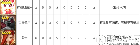 魔灵召唤火系魔灵排行榜介绍