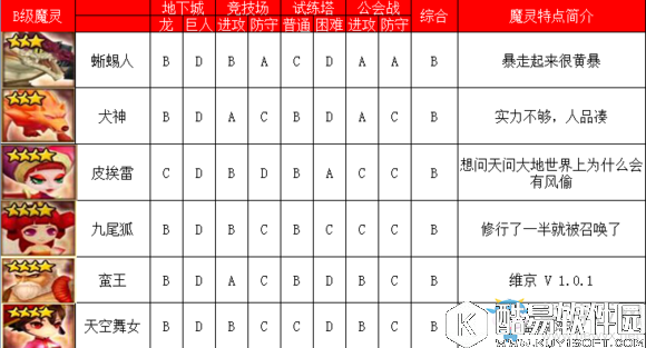 魔灵召唤火系魔灵排行榜介绍