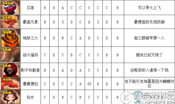 魔灵召唤火系魔灵排行榜介绍
