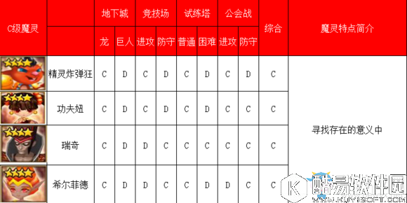 魔灵召唤火系魔灵排行榜介绍