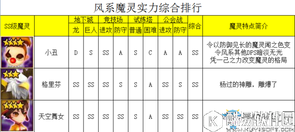 魔灵召唤风系魔灵排行榜介绍
