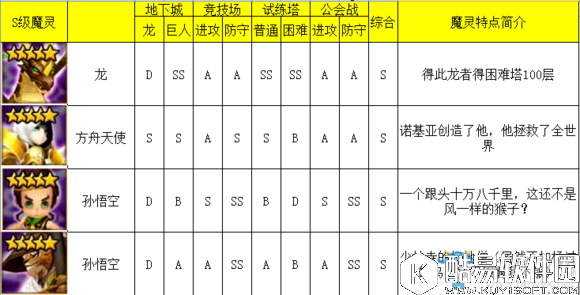 魔灵召唤风系魔灵排行榜介绍