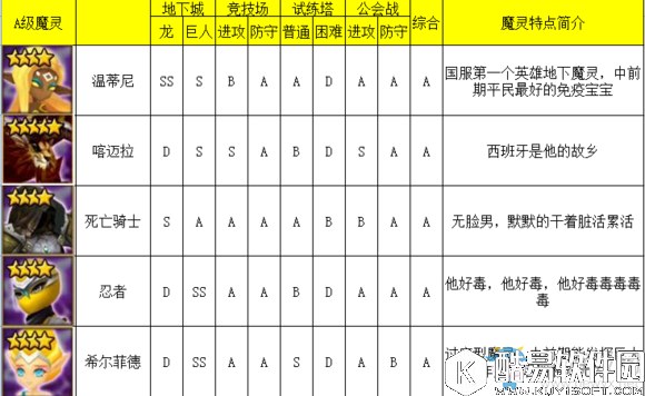 魔灵召唤风系魔灵排行榜介绍