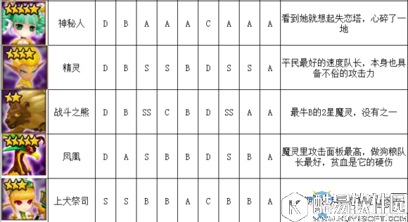 魔灵召唤风系魔灵排行榜介绍