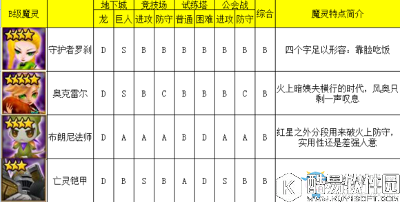 魔灵召唤风系魔灵排行榜介绍