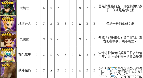 魔灵召唤风系魔灵排行榜介绍