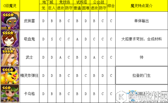 魔灵召唤风系魔灵排行榜介绍