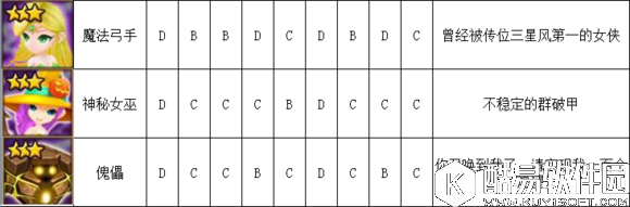 魔灵召唤风系魔灵排行榜介绍