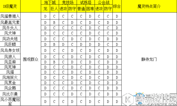 魔灵召唤风系魔灵排行榜介绍