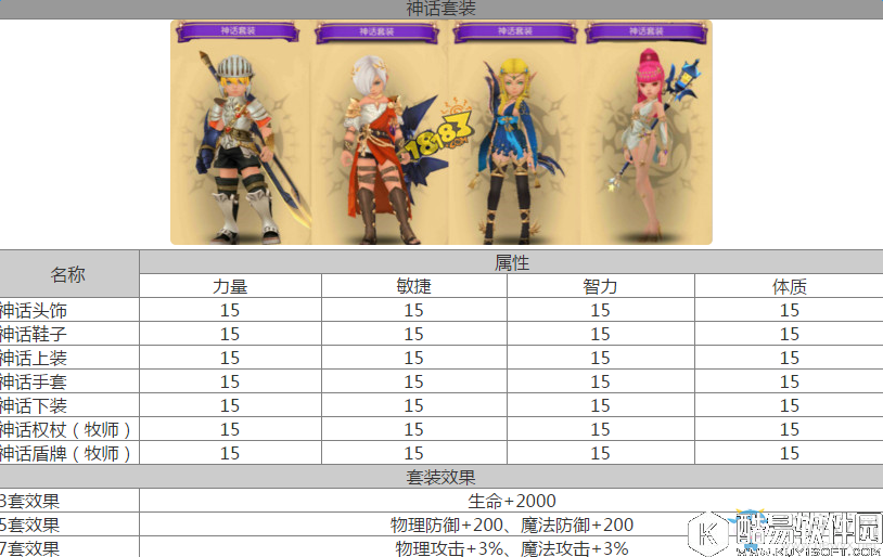 龙之谷手游神话套装获取方式