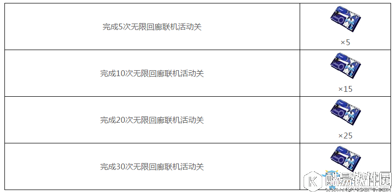 崩坏3初夏大作战活动介绍