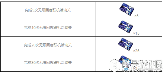 崩坏3无限回廊打法攻略