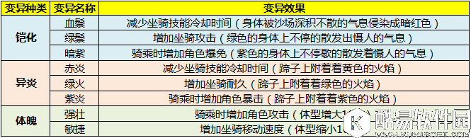 太极熊猫3：猎龙幽冥战马介绍