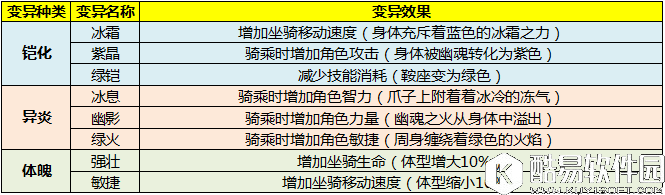 太极熊猫3：猎龙夜影狼骑介绍