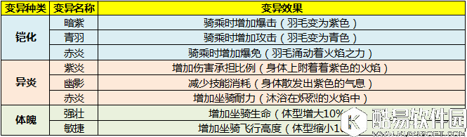 太极熊猫3：猎龙古羽翼龙介绍