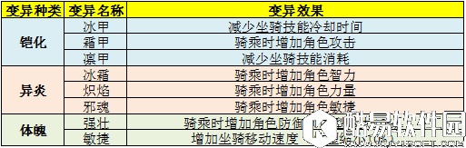 太极熊猫3：猎龙幽影狼骑介绍