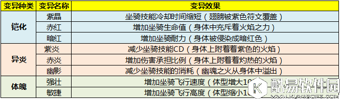 太极熊猫3：猎龙混沌巨龙介绍