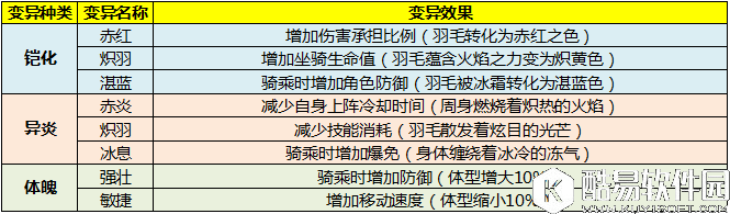 太极熊猫3：猎龙陆行鸟介绍