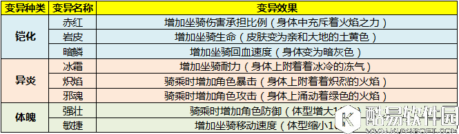 太极熊猫3：猎龙紫电雷龙介绍