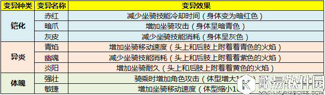 太极熊猫3：猎龙迅猛龙介绍