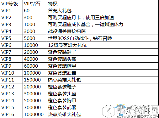 逐风者之怒vip价格表介绍