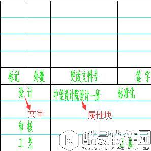 CAD实用技巧：快速自定义CAD标题栏教程