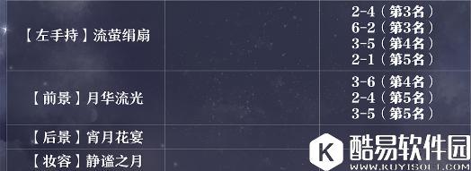 奇迹暖暖永望之月顶配介绍