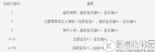 梦幻西游无双版新服520开服活动介绍