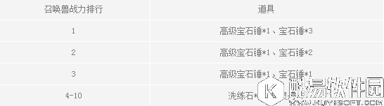 梦幻西游无双版新服520开服活动介绍