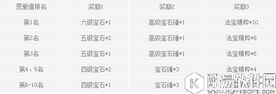 梦幻西游无双版新服520开服活动介绍