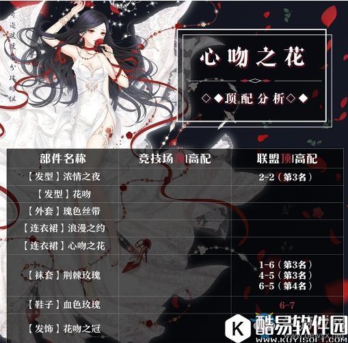 奇迹暖暖心吻之花顶配介绍