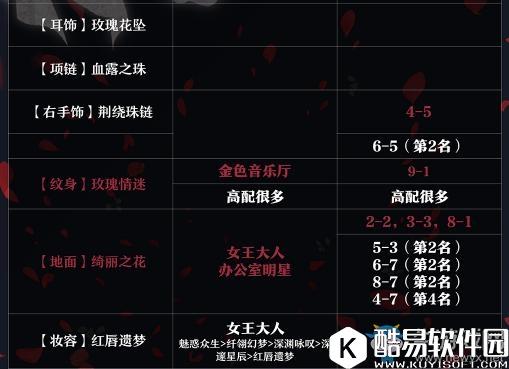 奇迹暖暖心吻之花顶配介绍